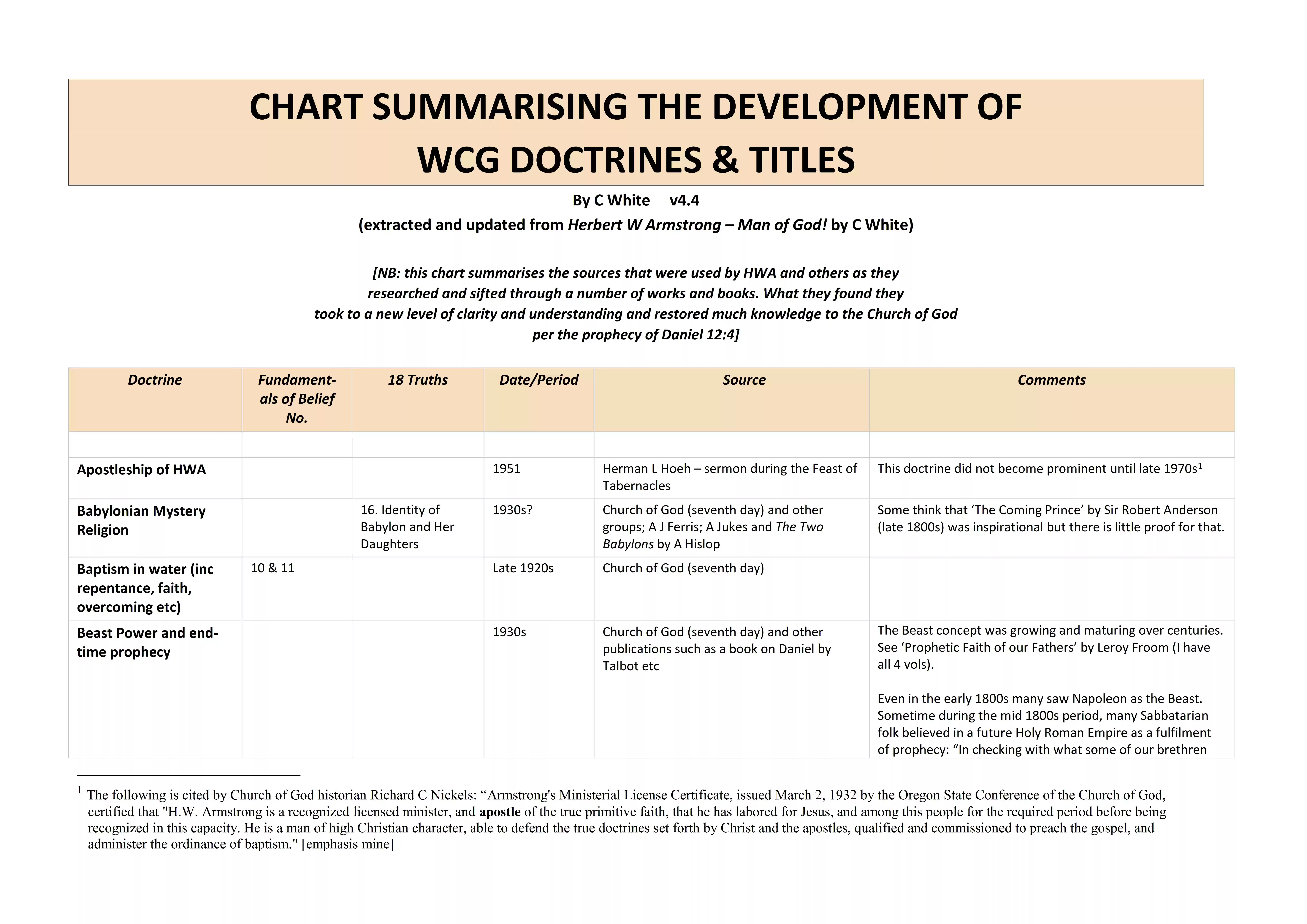 Development of WCG Doctrines